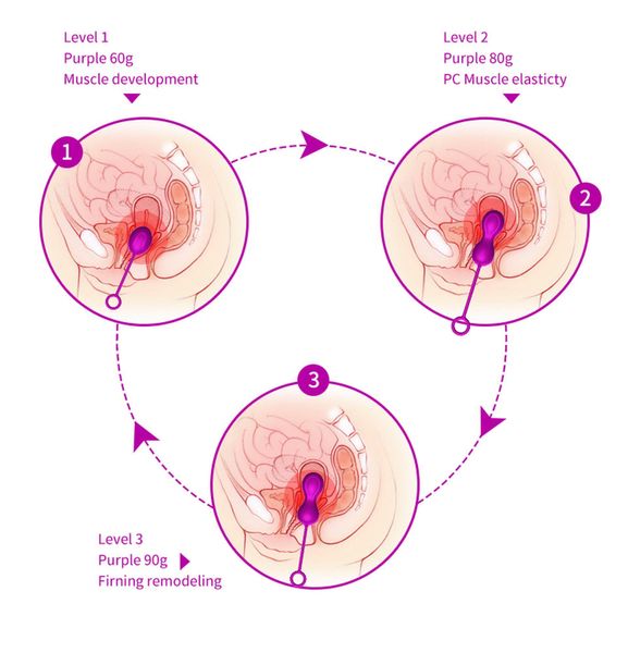 Набір вагінальних кульок Foxshow Kegel Balls Set, 3 шт (фіолетовий) 11232 фото