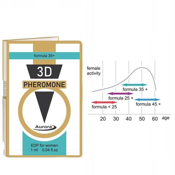Жіночі парфуми з феромонами 3D Pheromone formula 35+, 1 мл 36248 фото