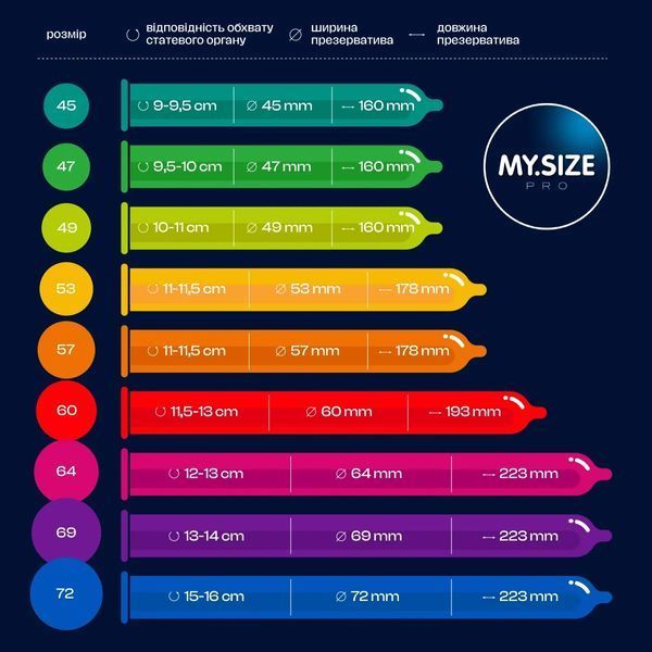 Презервативи My.Size Pro 53, 3 шт 52424 фото