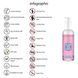 Лубрикант на водній основі Pharmquests Hyaluronic Acid, 150 мл 61074 фото 2