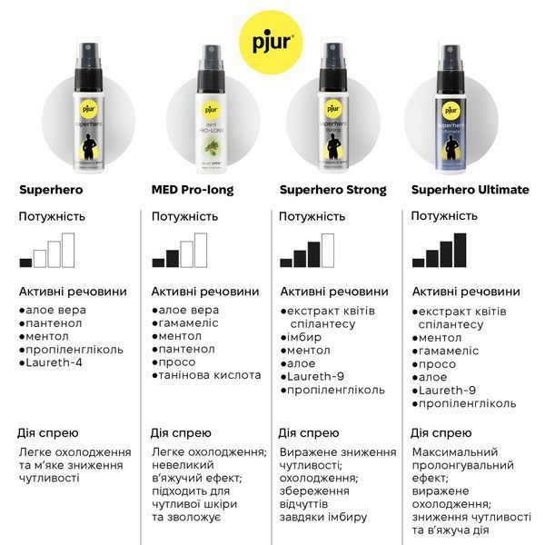 Спрей-пролонгатор Pjur Superhero Ultimate Spray, 20 мл 51189 фото