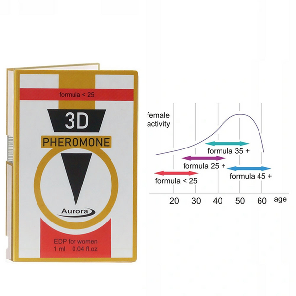 Женские духи с феромонами 3D Pheromone 25+, 1 мл 10414 фото