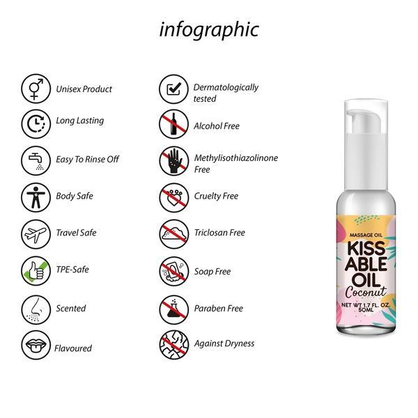Масажне масло Pharmquests Kissable Oil Coconut, 50 мл 61076 фото