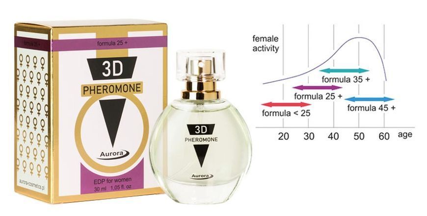 Женские духи с феромонами 3D Pheromone 25+, 30 мл 15580 фото