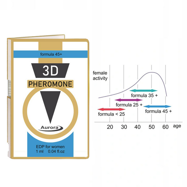 Жіночі парфуми з феромонами 3D Pheromone 45+, 1 мл 13856 фото